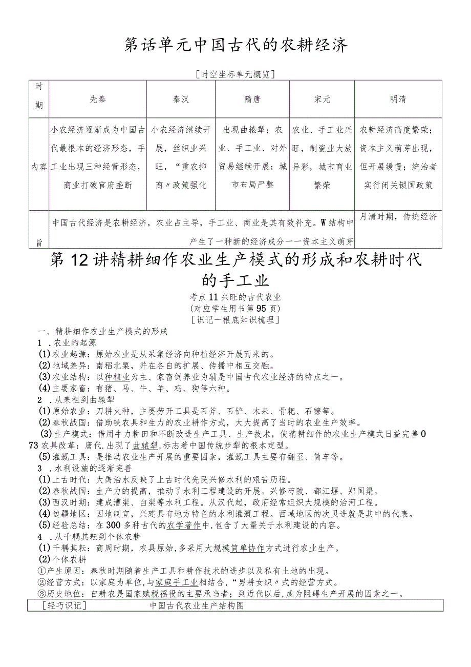 版 第6单元 第12讲 精耕细作农业生产模式的形成和农耕时代的手工业.docx_第1页