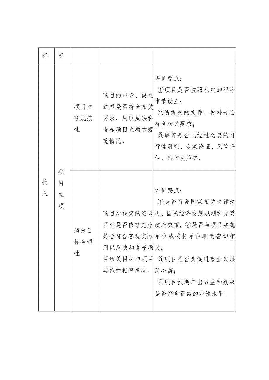 预算绩效评价（项目支出、部门整体支出、财政预算支出）共性指标体系框架.docx_第2页