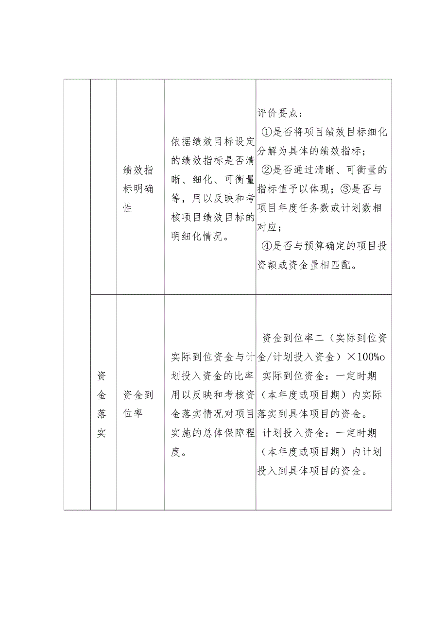 预算绩效评价（项目支出、部门整体支出、财政预算支出）共性指标体系框架.docx_第3页