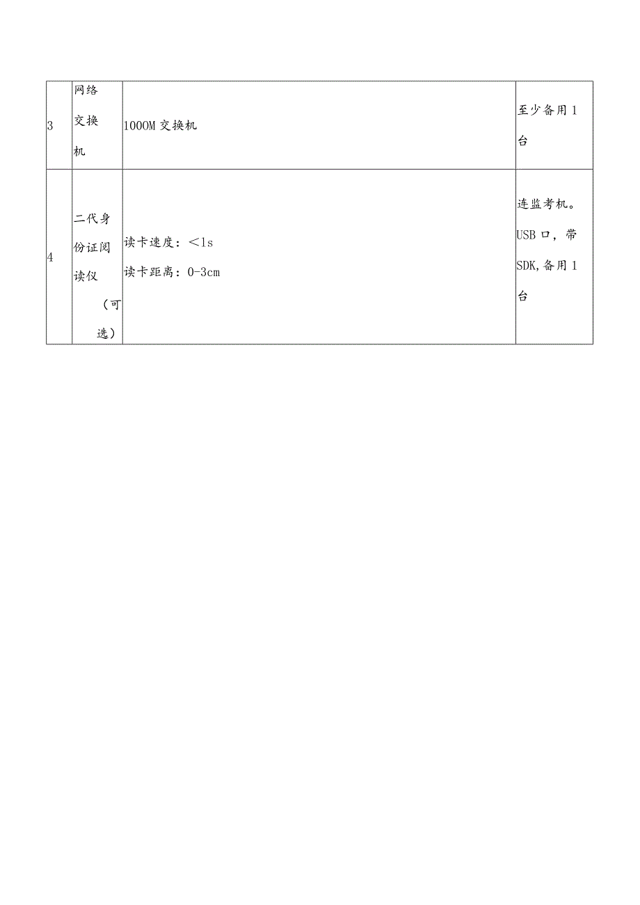 考点及考场标准.docx_第3页