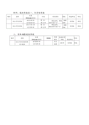 航标参数表灯浮标参数.docx