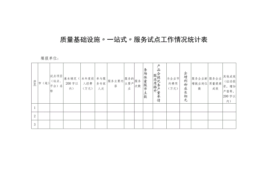 质量基础设施“一站式”服务试点工作情况统计表.docx_第1页