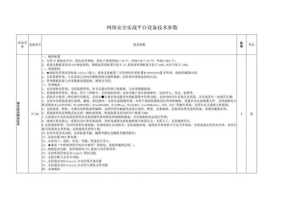 网络安全实战平台设备技术参数.docx_第1页