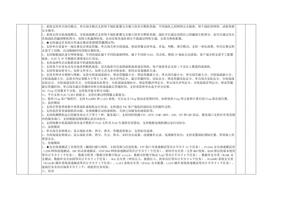 网络安全实战平台设备技术参数.docx_第2页