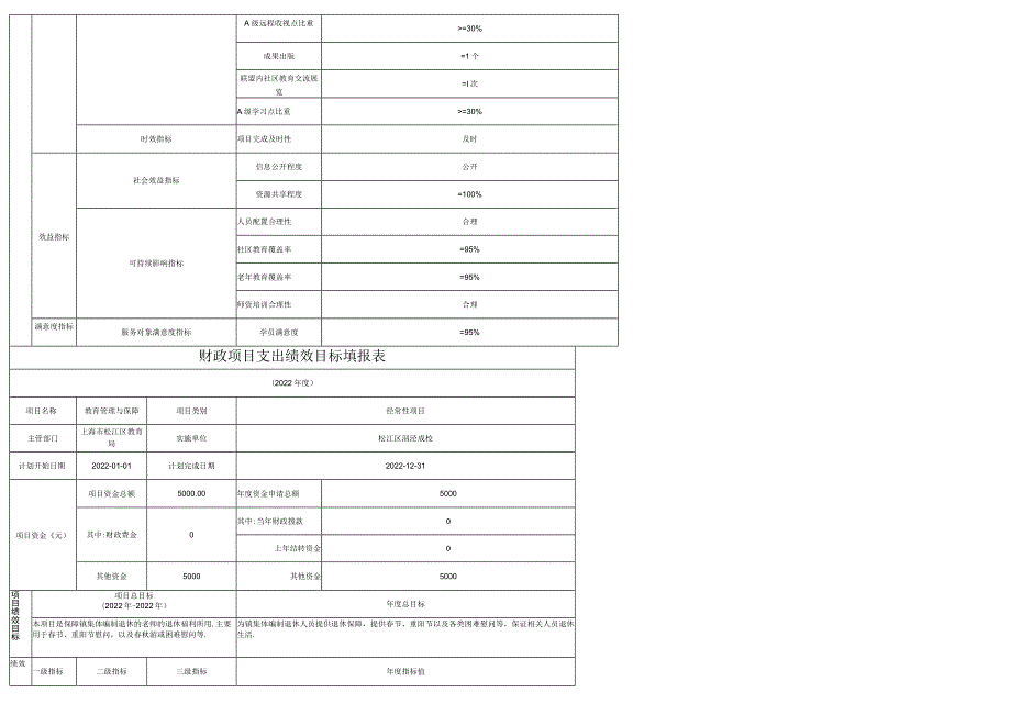 财政项目支出绩效目标填报表.docx_第2页