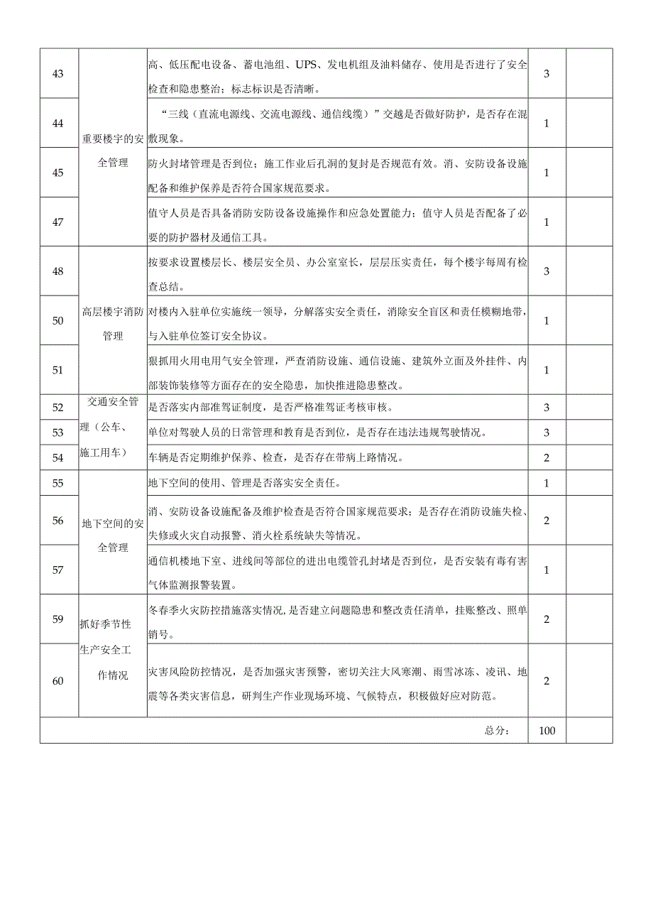 安全生产隐患整治和督导检查评分表.docx_第3页