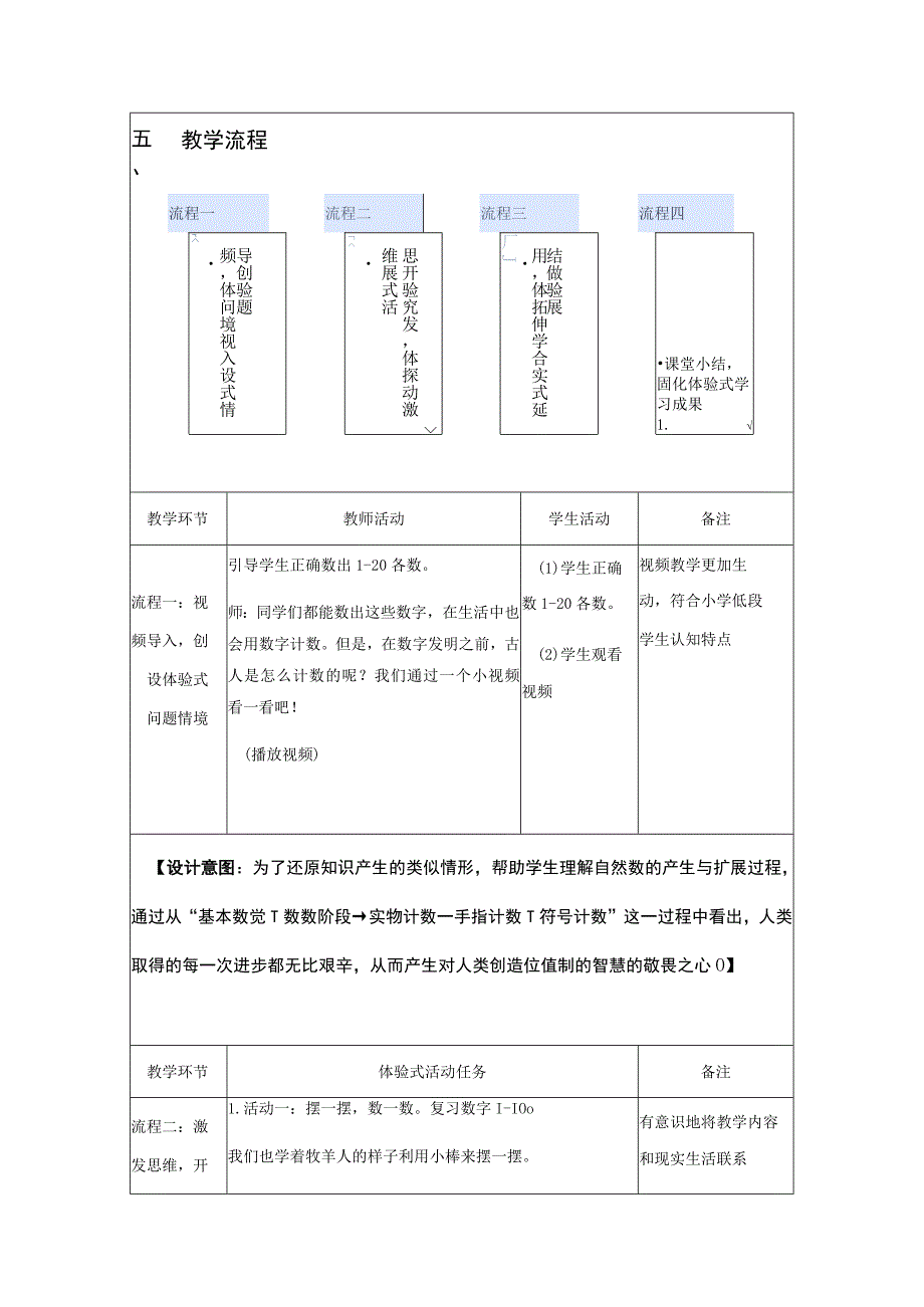 经历“真体验”品古人智慧悟计数之妙《古人计数》试一试教学设计表.docx_第2页