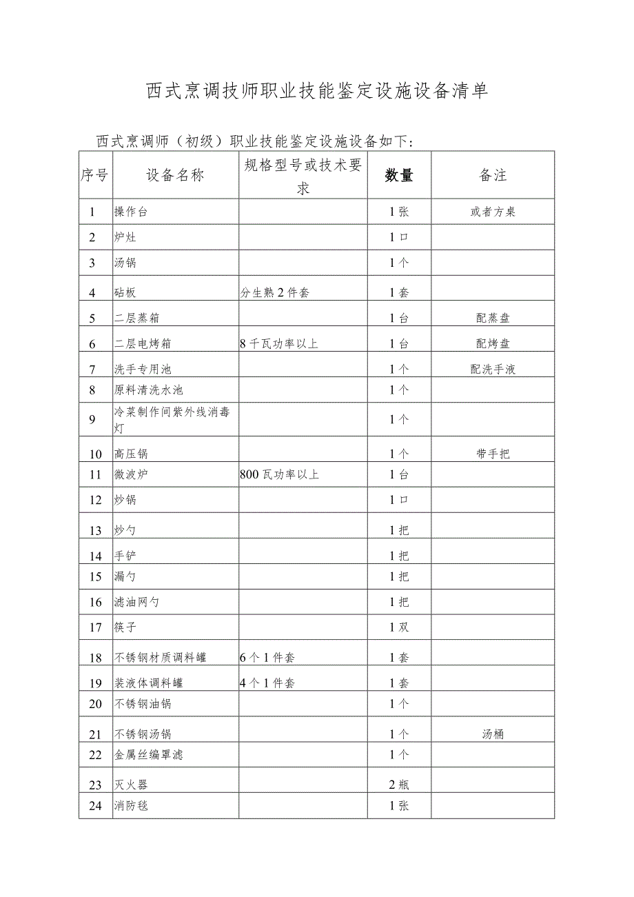 西式烹调技师职业技能鉴定设施设备清单西式烹调师初级职业技能鉴定设施设备如下.docx_第1页