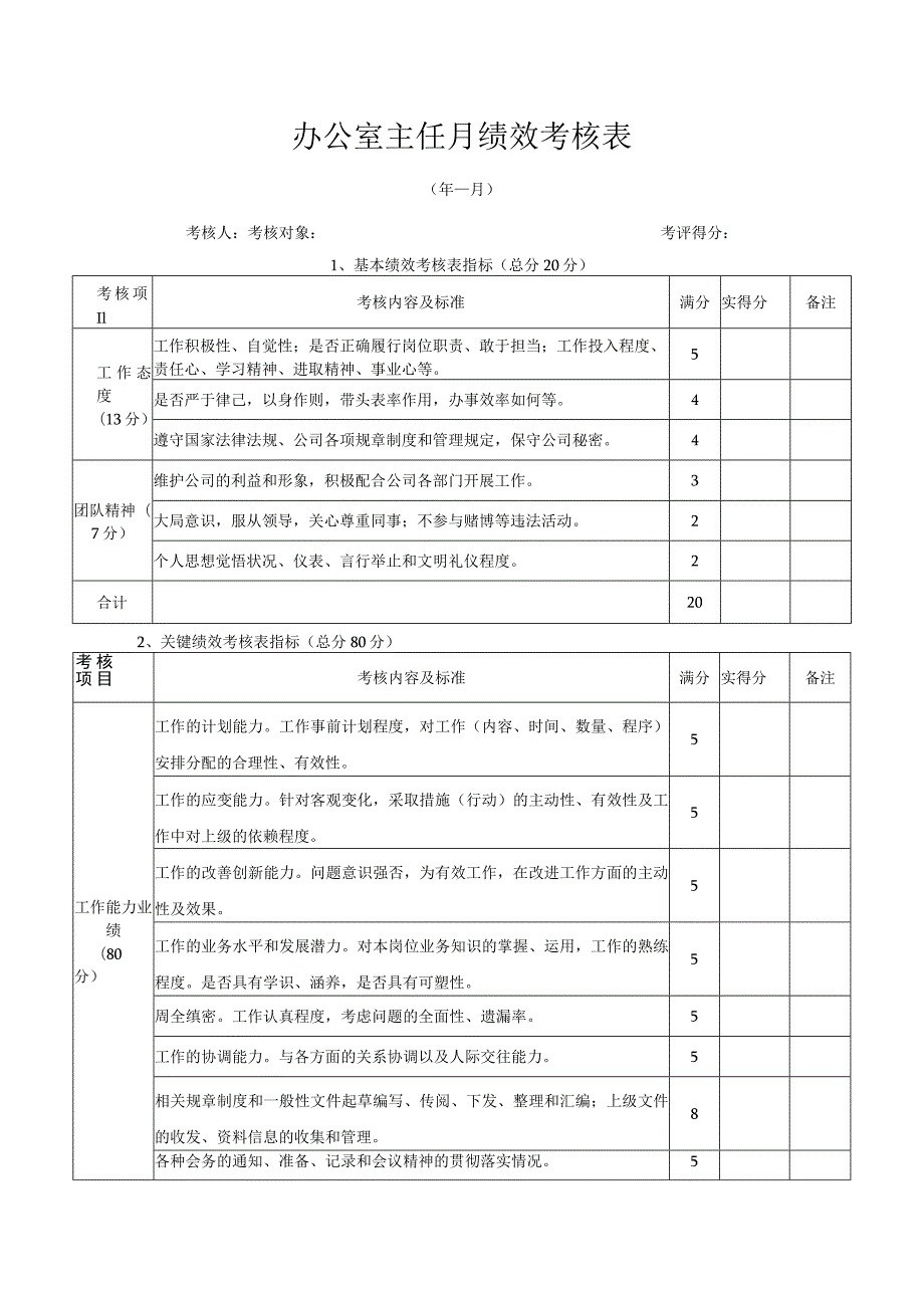 办公室主任月绩效考核表.docx_第1页