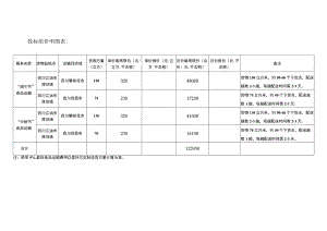 投标组价明细表.docx