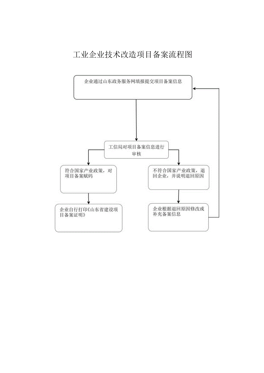 对民用爆炸物品销售许可事项办事流程图.docx_第2页