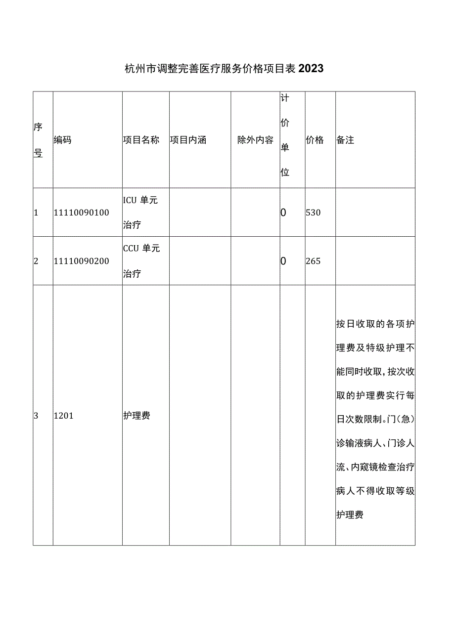 杭州市调整完善医疗服务价格项目表20230529.docx_第1页