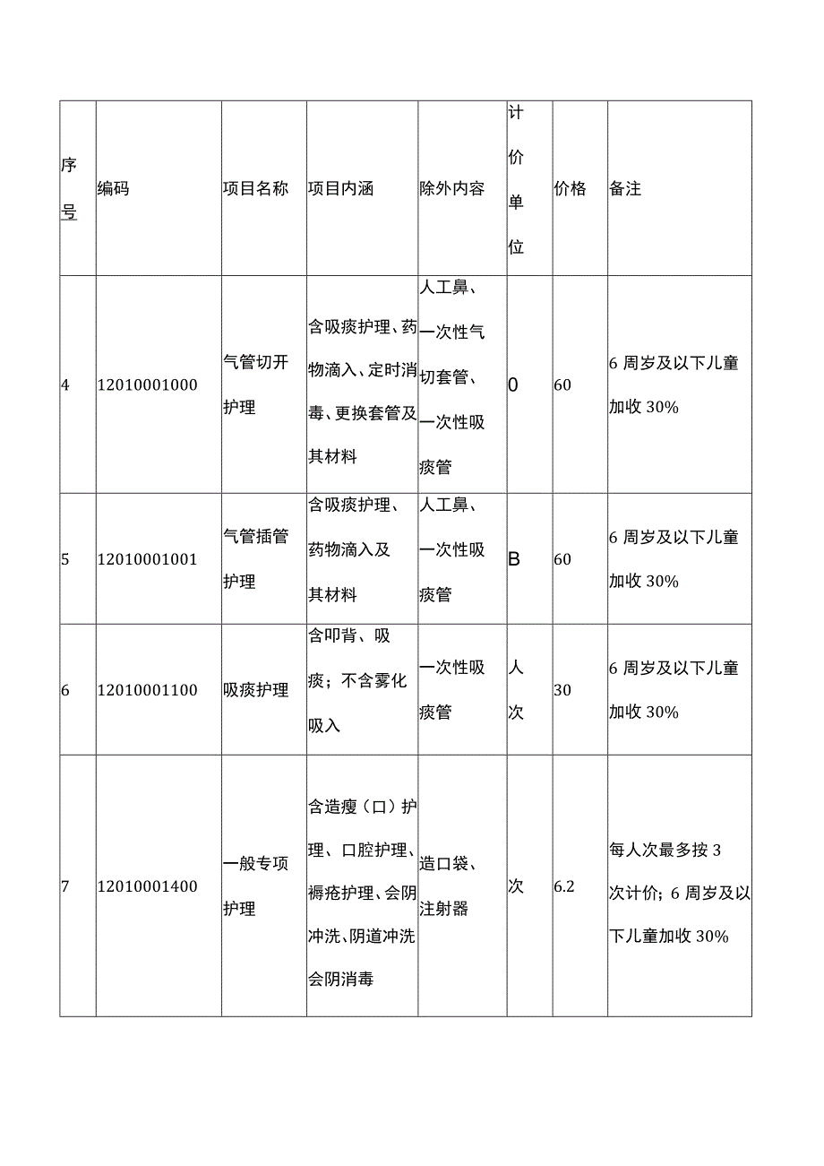 杭州市调整完善医疗服务价格项目表20230529.docx_第2页