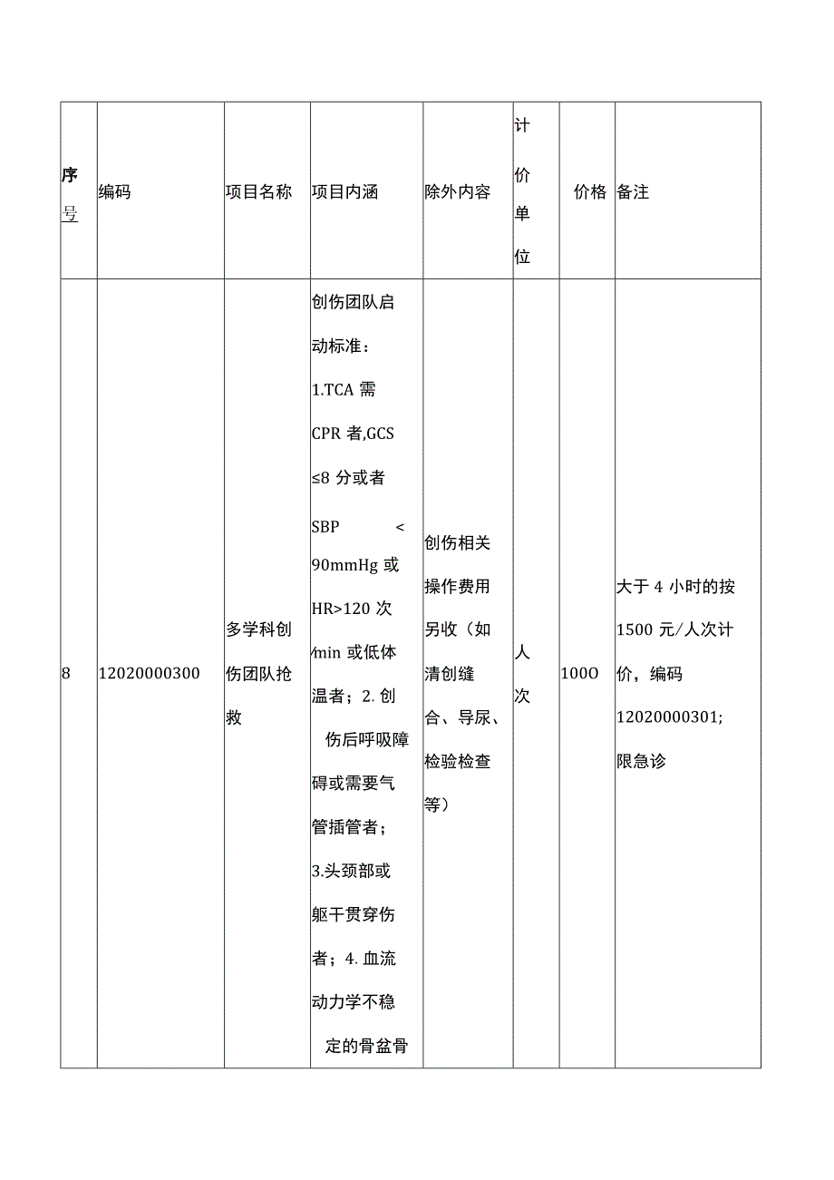 杭州市调整完善医疗服务价格项目表20230529.docx_第3页