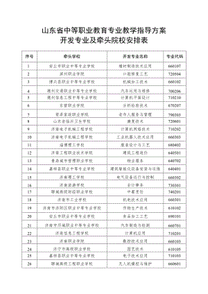 山东省中等职业教育专业教学指导方案开发专业及牵头院校安排表.docx