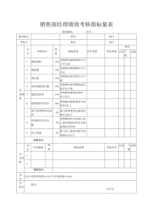 销售部经理绩效考核指标量表.docx