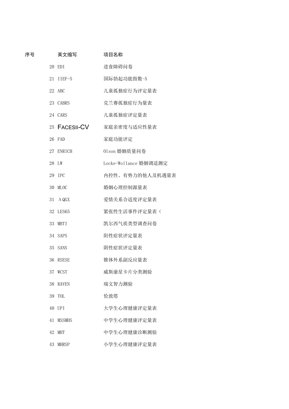 心理测评网络系统技术要求功能与技术性能指标.docx_第3页