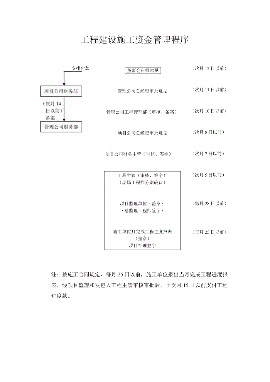 工程建设施工资金管理程序.docx_第1页