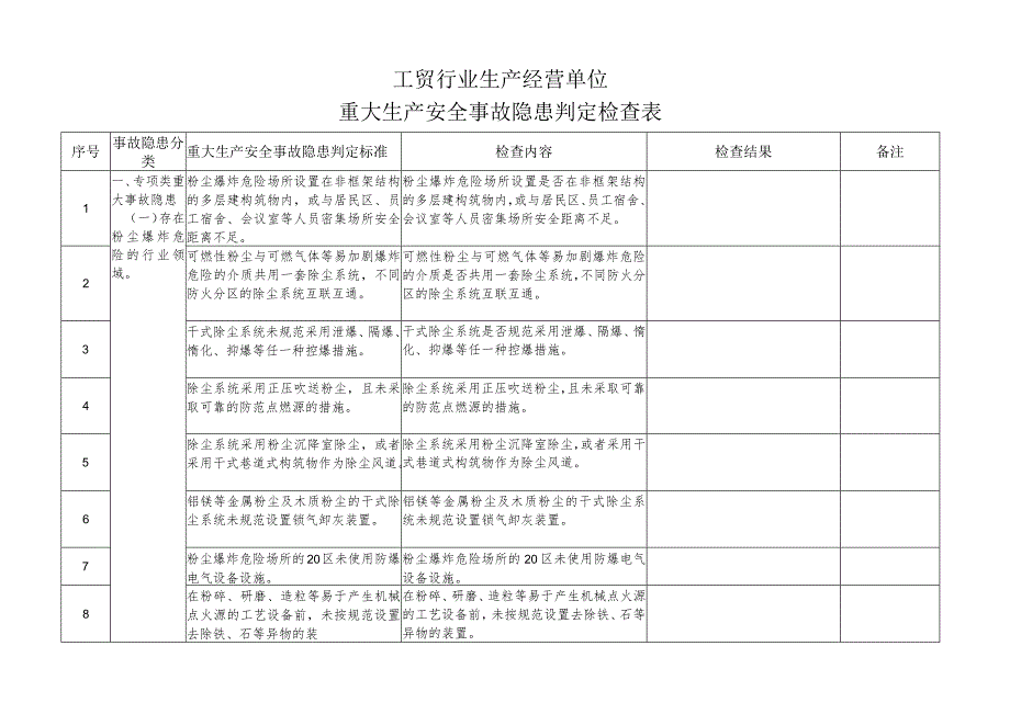 工贸行业生产经营单位重大生产安全事故隐患判定检查表.docx_第1页