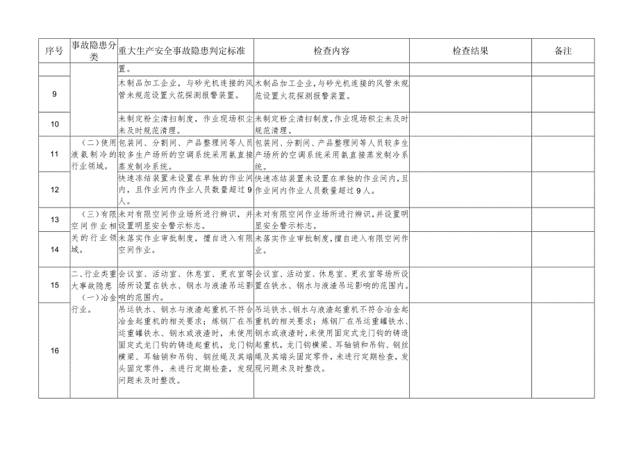 工贸行业生产经营单位重大生产安全事故隐患判定检查表.docx_第2页