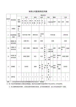 基准岗位列表.docx