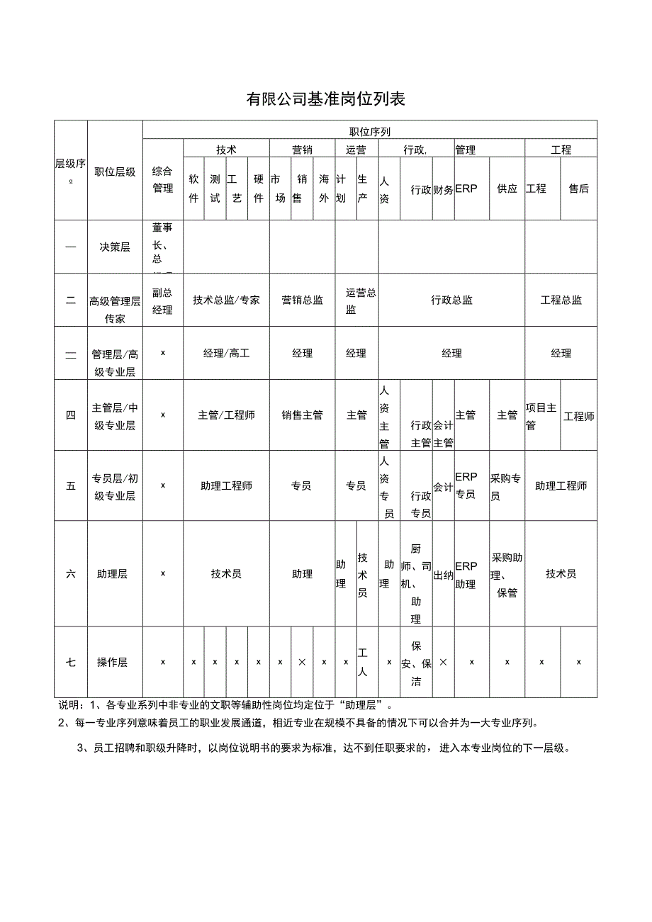 基准岗位列表.docx_第1页