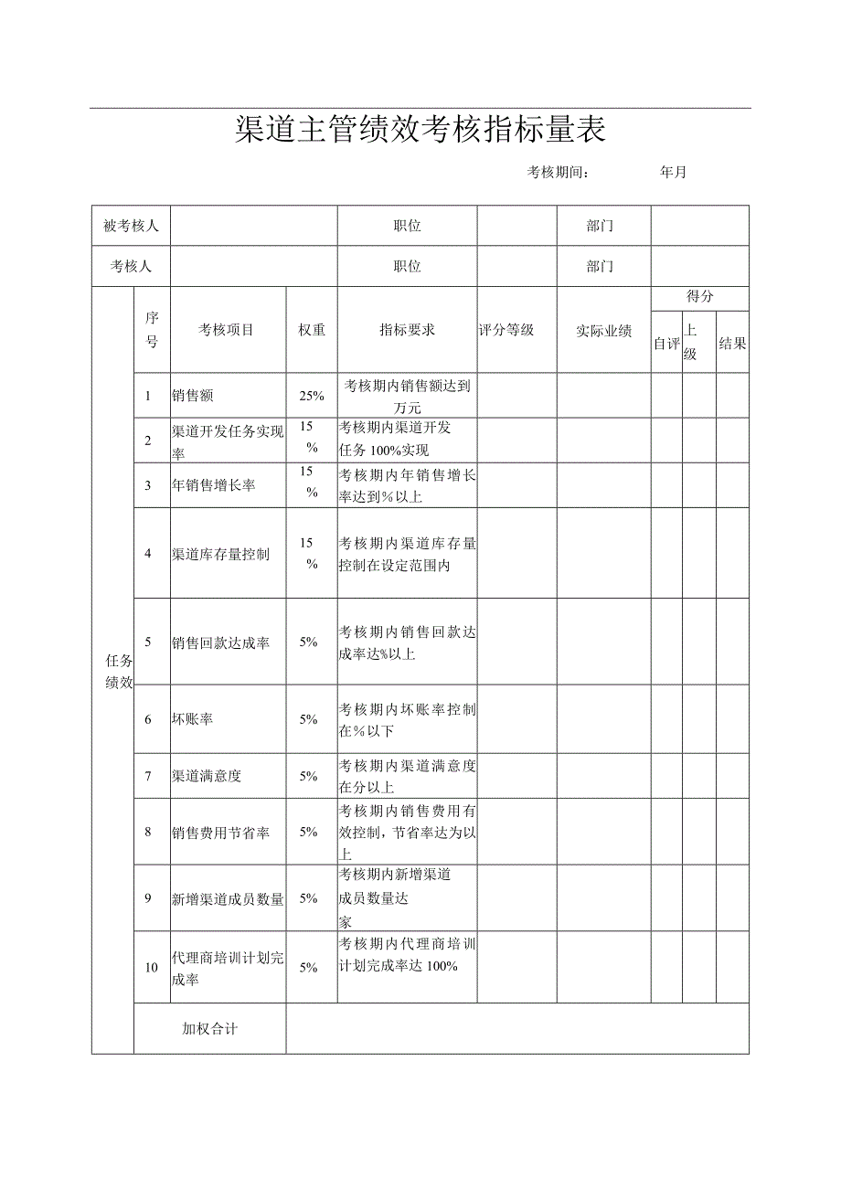 渠道主管绩效考核指标量表.docx_第1页