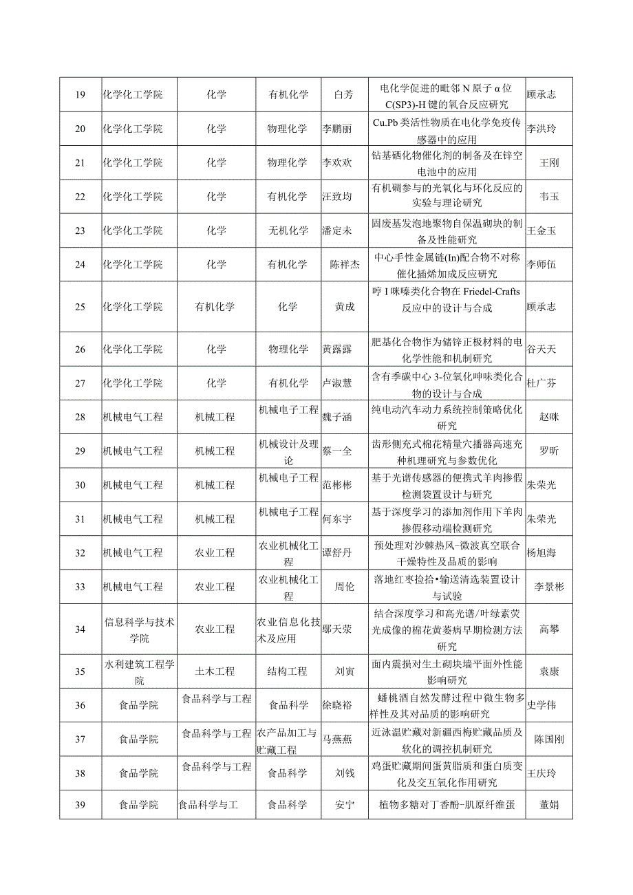 优秀硕士学位论文学术学位.docx_第2页