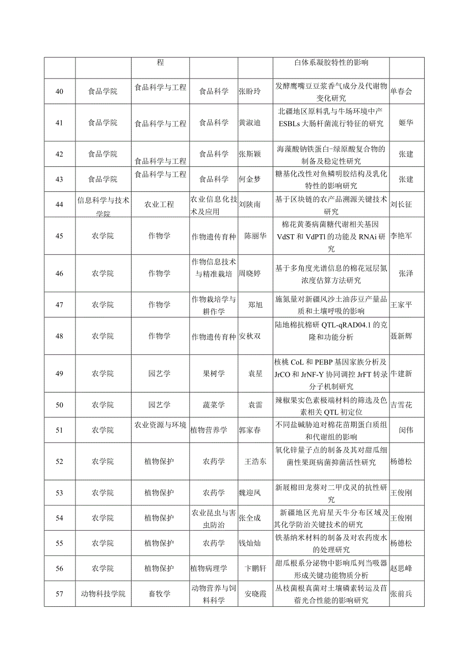 优秀硕士学位论文学术学位.docx_第3页