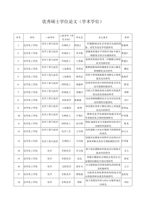 优秀硕士学位论文学术学位.docx