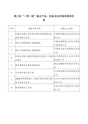 第三批“一带一路”重点产品、装备及技术服务推荐目录.docx