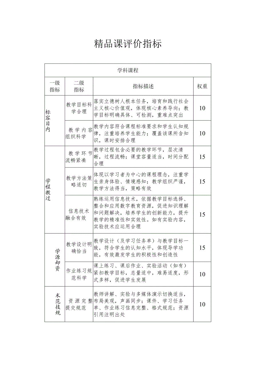 精品课评价指标.docx_第1页