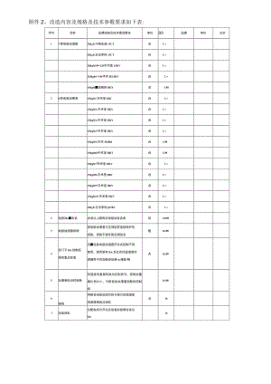 改造内容及规格及技术参数要求如下表.docx