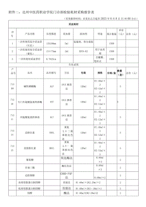 达州中医药职业学院门诊部检验耗材采购报价表.docx