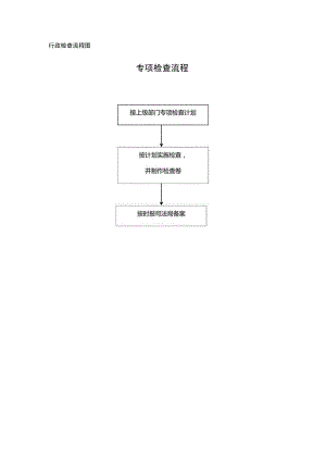 行政检查流程图专项检查流程.docx