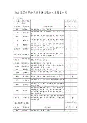 物业管理有限公司日常保洁服务工作要求细则.docx