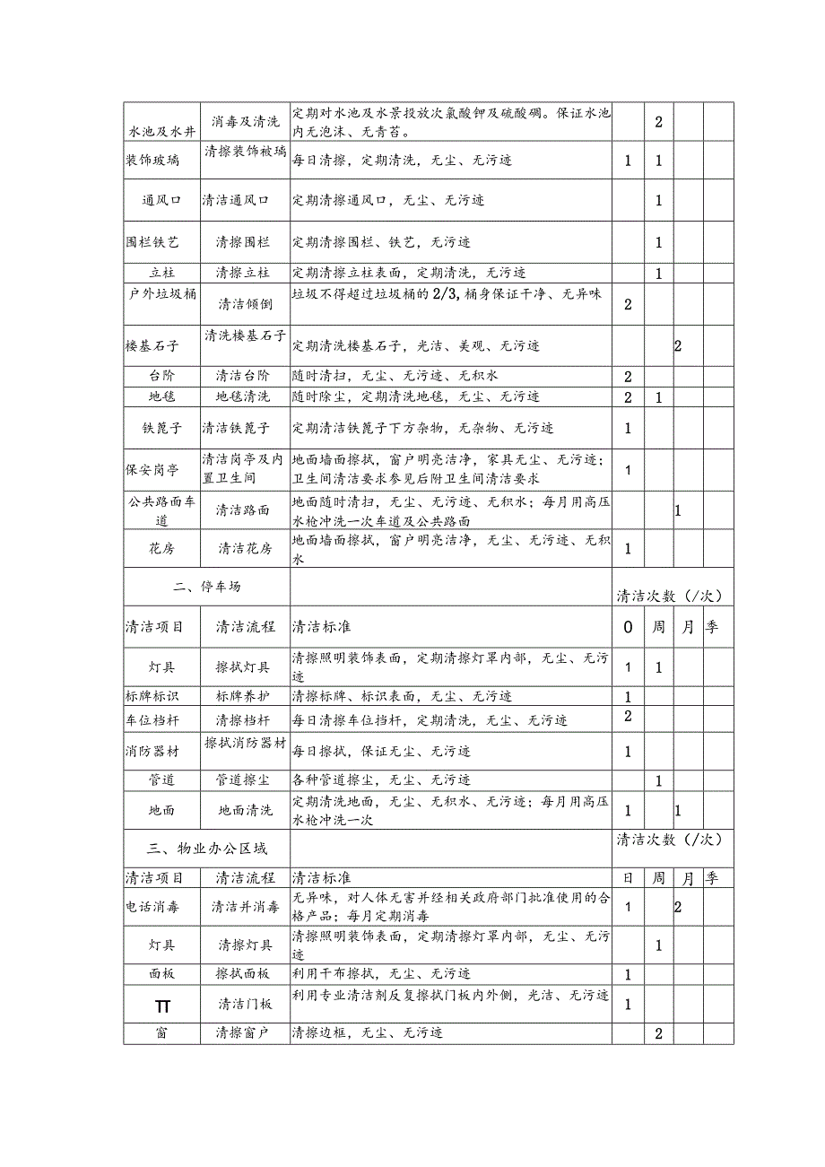 物业管理有限公司日常保洁服务工作要求细则.docx_第3页