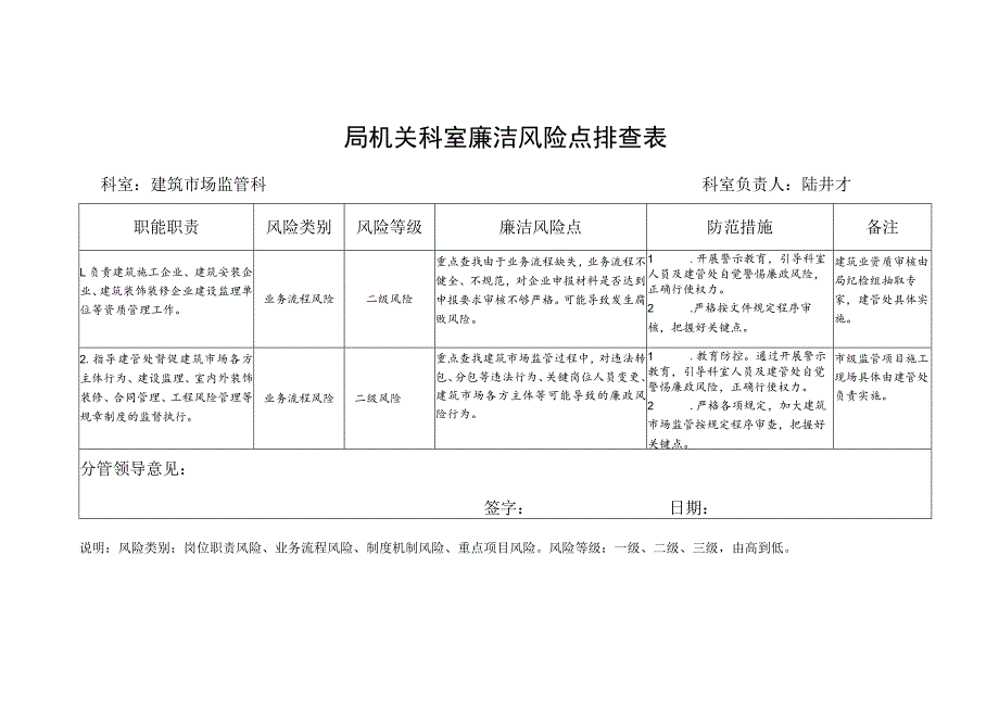 局机关科室廉洁风险点排查表.docx_第1页