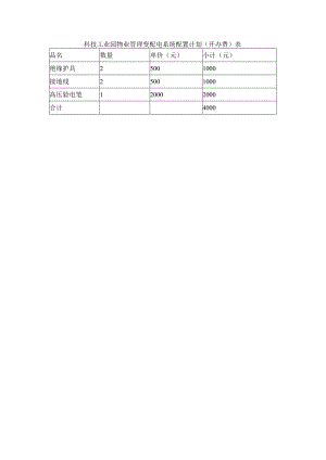 科技工业园物业管理变配电系统配置计划（开办费）表.docx