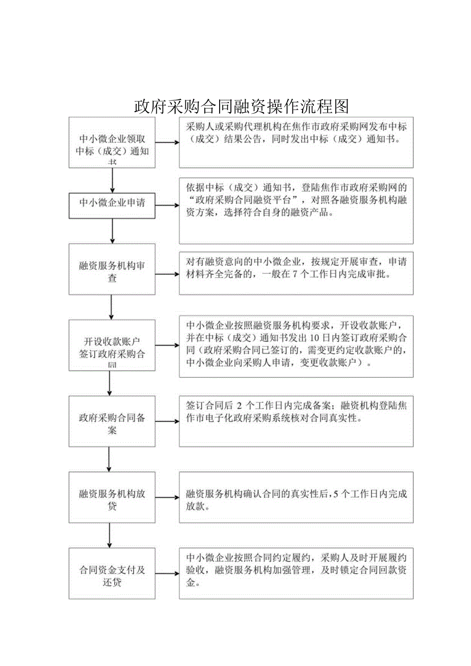 花坡堤险工滩岸坍塌应急修复工程.docx_第3页