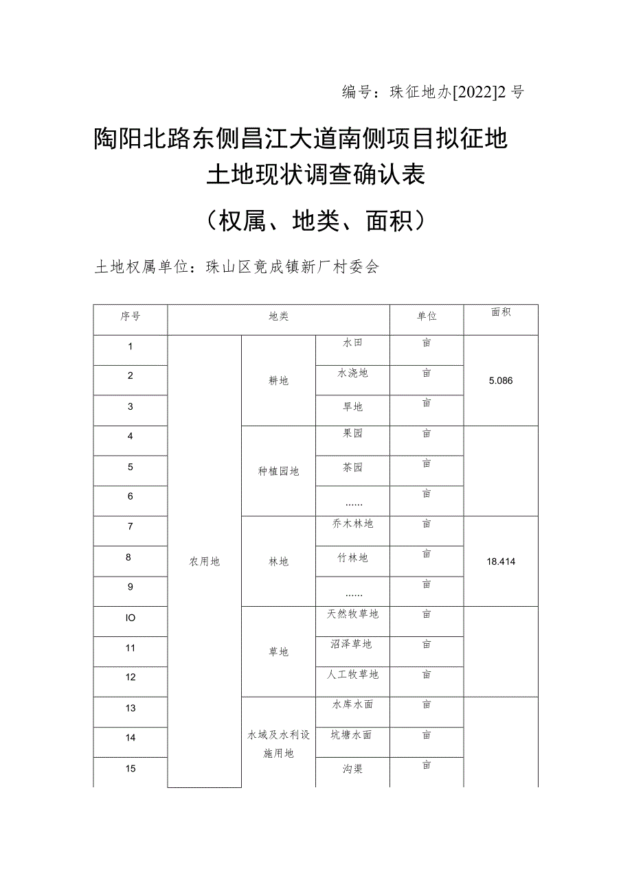 珠征地办20222号陶阳北路东侧昌江大道南侧项目拟征地土地现状调查确认表.docx_第1页