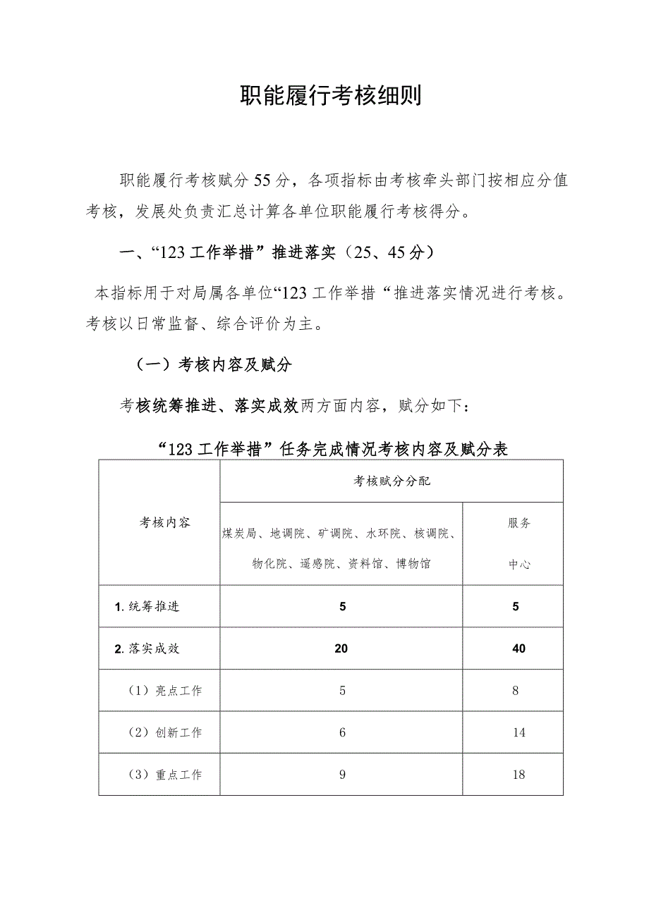 职能履行考核细则.docx_第1页