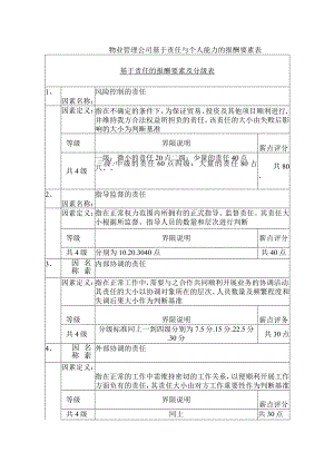 物业管理公司基于责任与个人能力的报酬要素表.docx