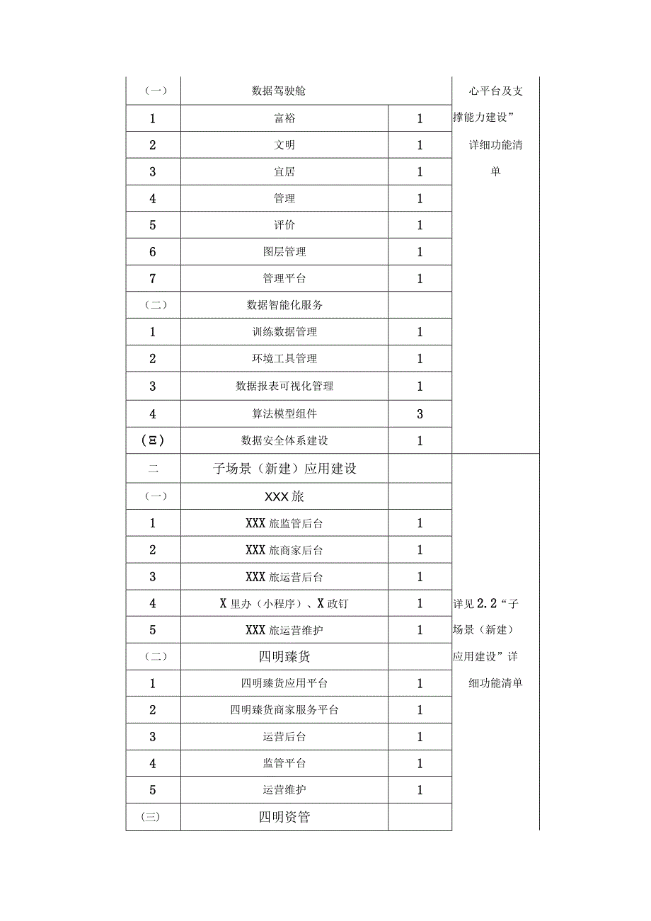 XX市“XXX”革命老区共富场景应用项目采购需求.docx_第2页