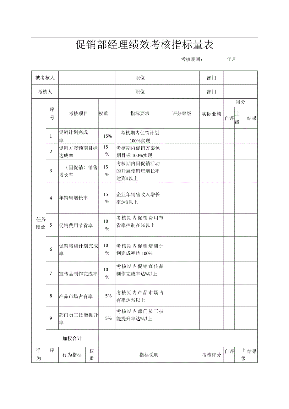 促销部经理绩效考核指标量表.docx_第1页