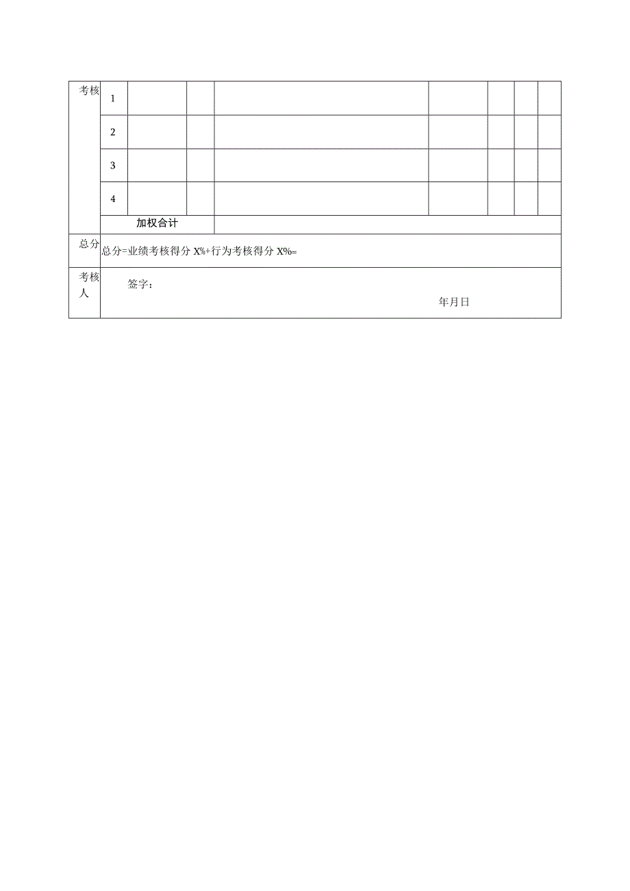 促销部经理绩效考核指标量表.docx_第2页