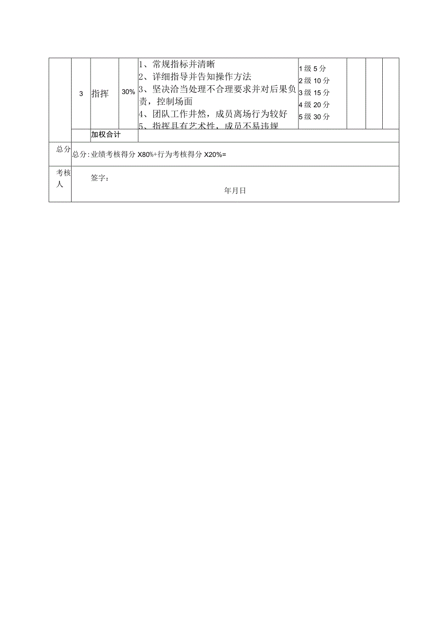 店长绩效考核指标量表.docx_第2页