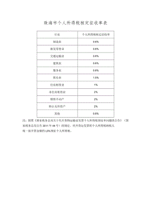 珠海市个人所得税核定征收率表.docx