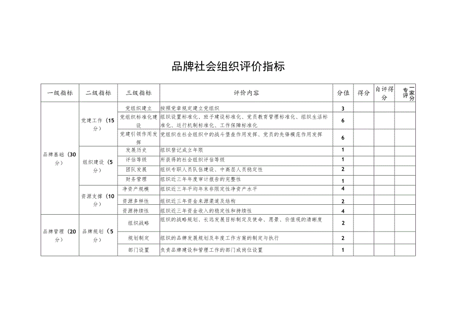 品牌社会组织评价指标.docx_第1页