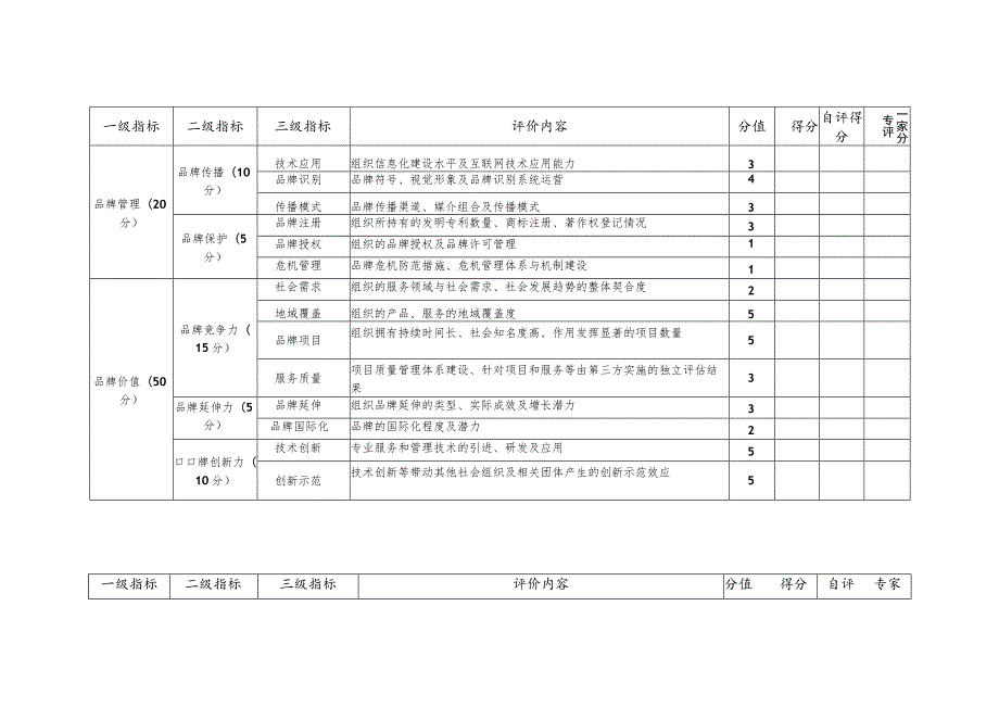 品牌社会组织评价指标.docx_第2页